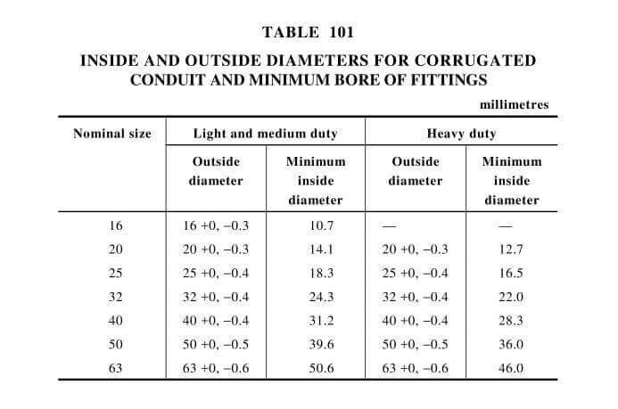 Diameter and Wall Thickness flexible conduit