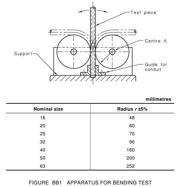 bending test flexible conduit