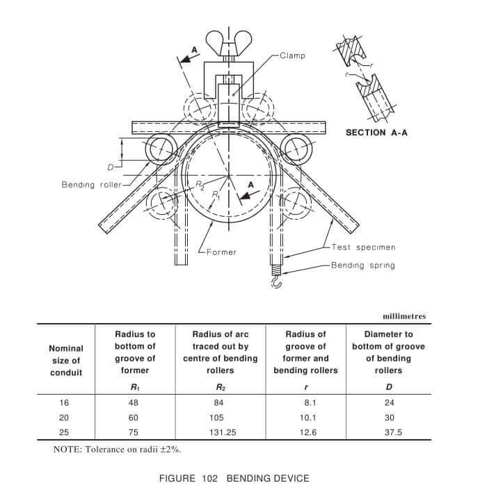 conduit bending test rigid conduit